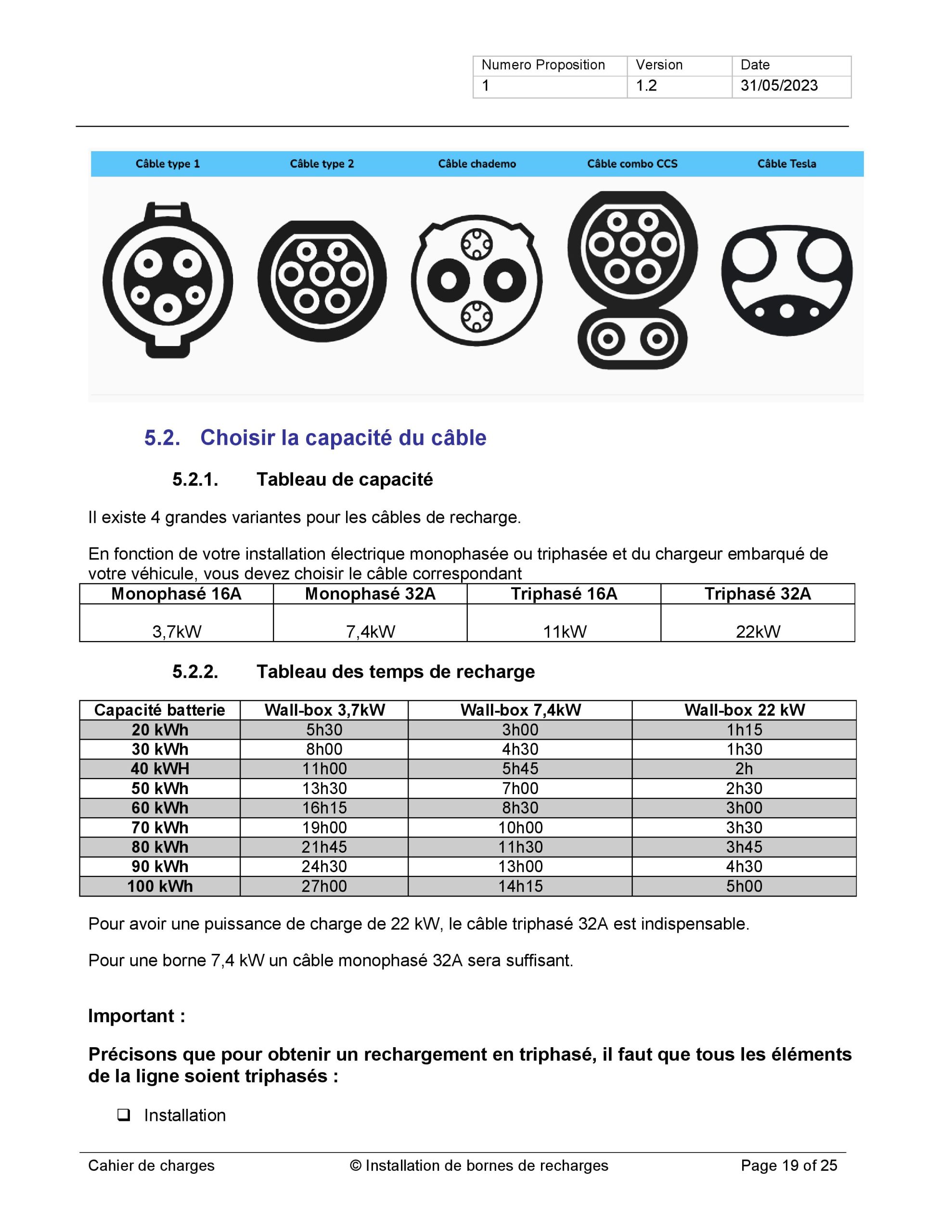 Guide complet & Fichier de spécifications pour les résidents - Conception et installation individuelle de bornes de recharge pour véhicules électriques en copropriété – Image 4