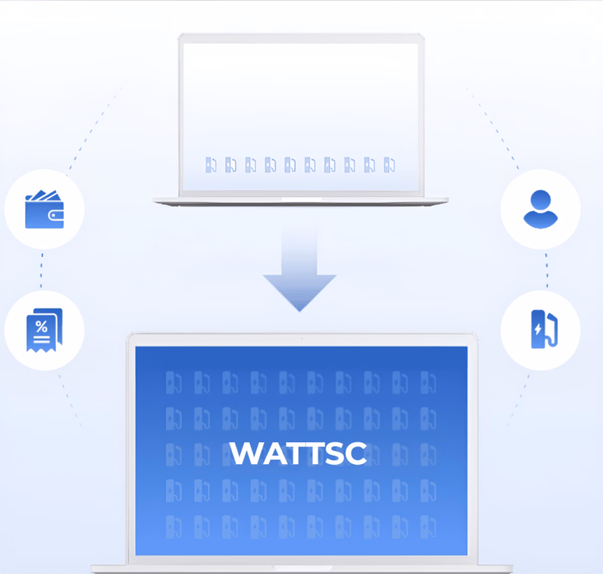Migration de la Recharge de VE – WATTSC
